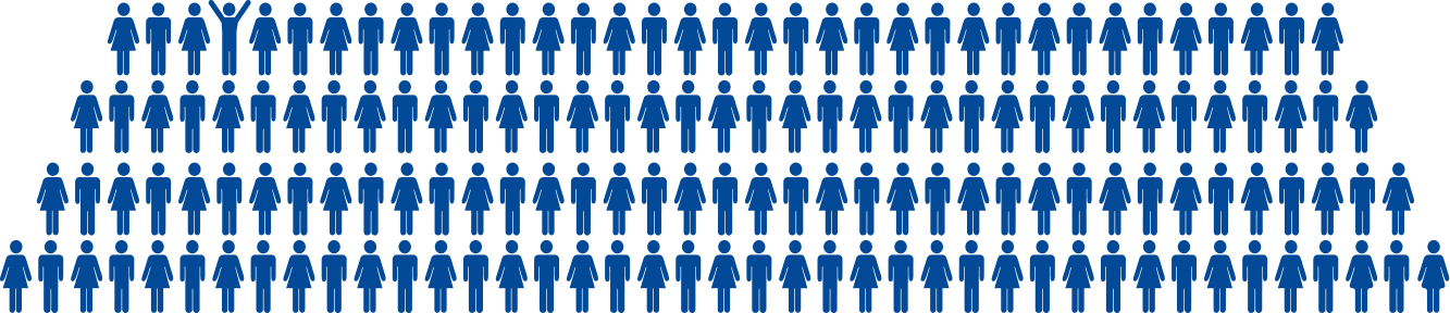 annual-report-people annual-report-people