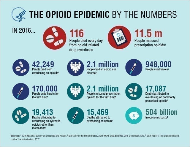 opioids-infographic-640x495