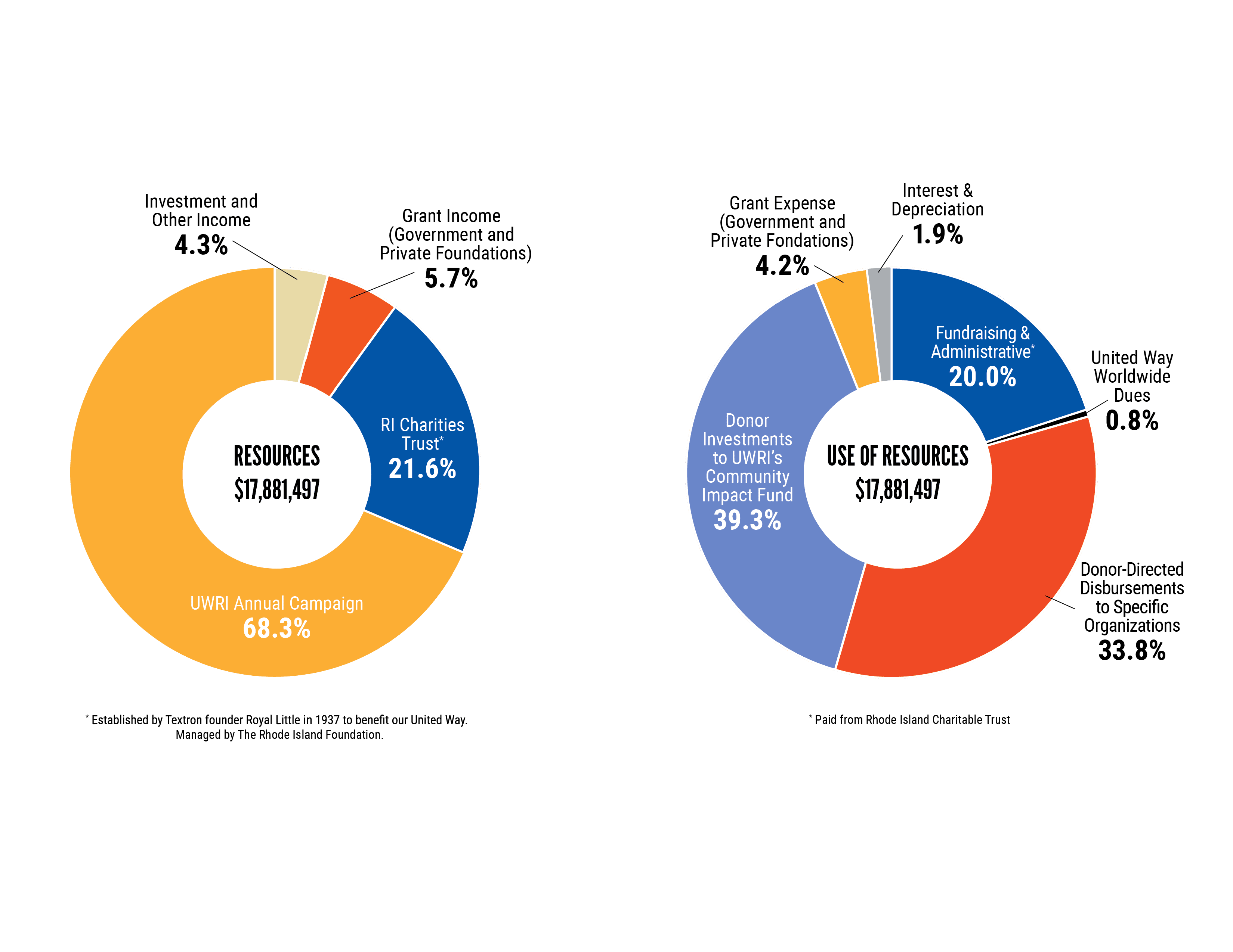 financials-v3 financials-v3