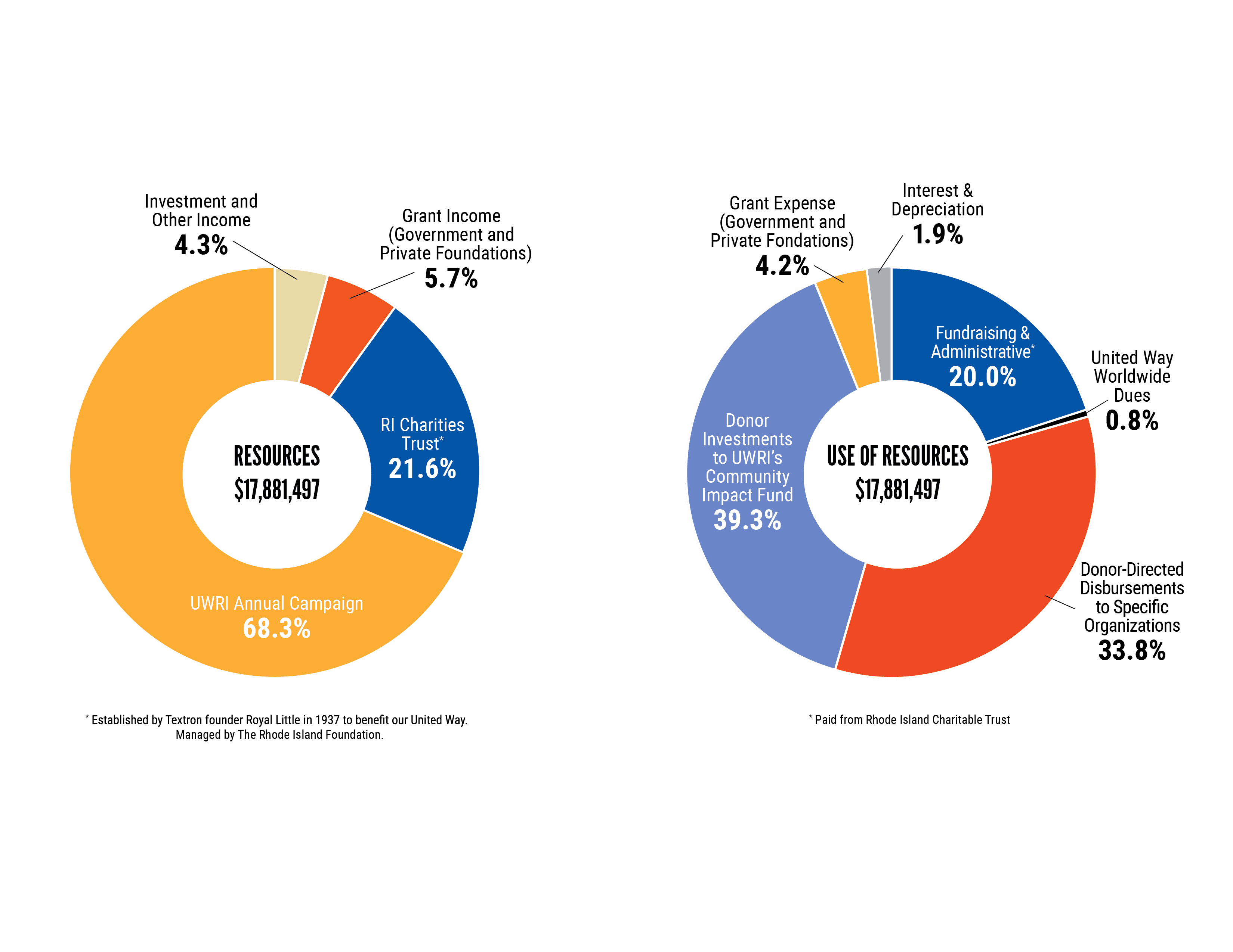 financials-v3