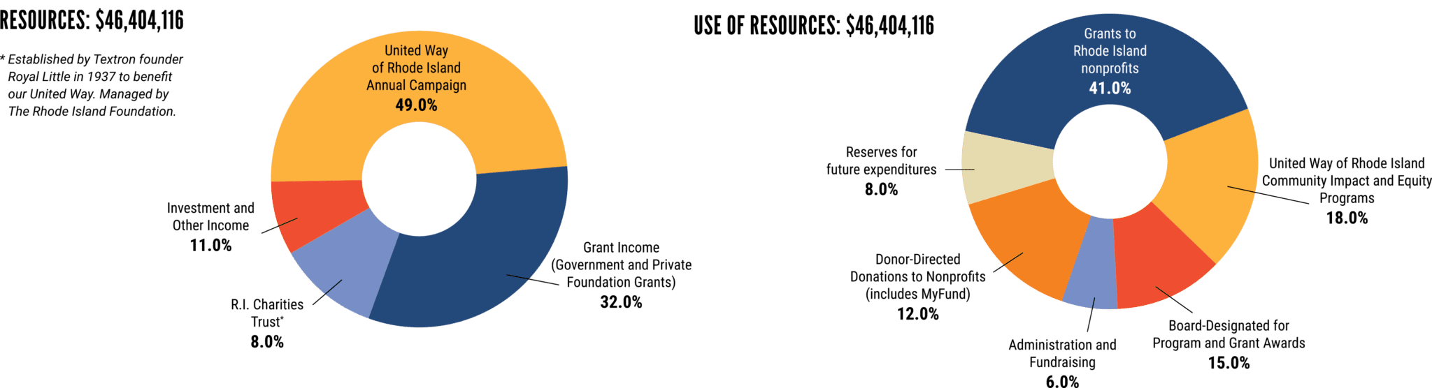 financial graphs 2021