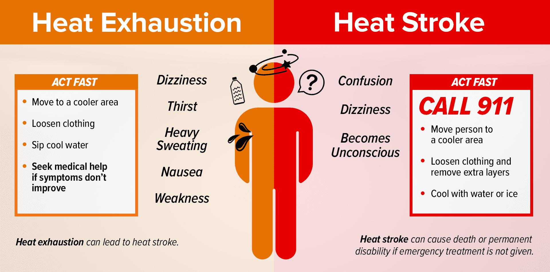 heat-symptoms heat-symptoms